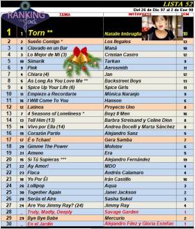 Ranking 52 de 1997